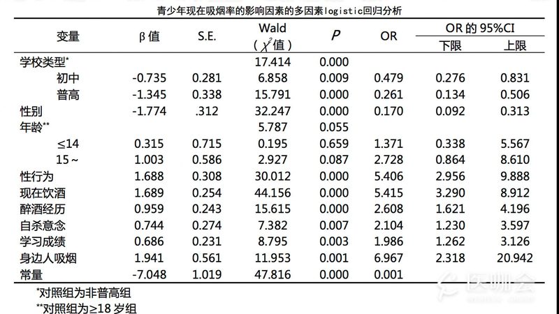 输送线电机功率计算：精准匹配，高效运行