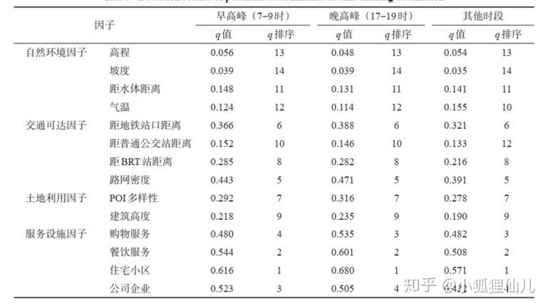 横梁式货架安装，这些关键点不容忽视